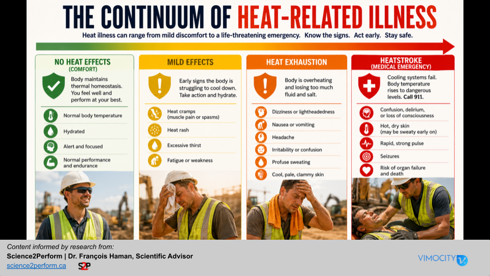Heat Safety Resources