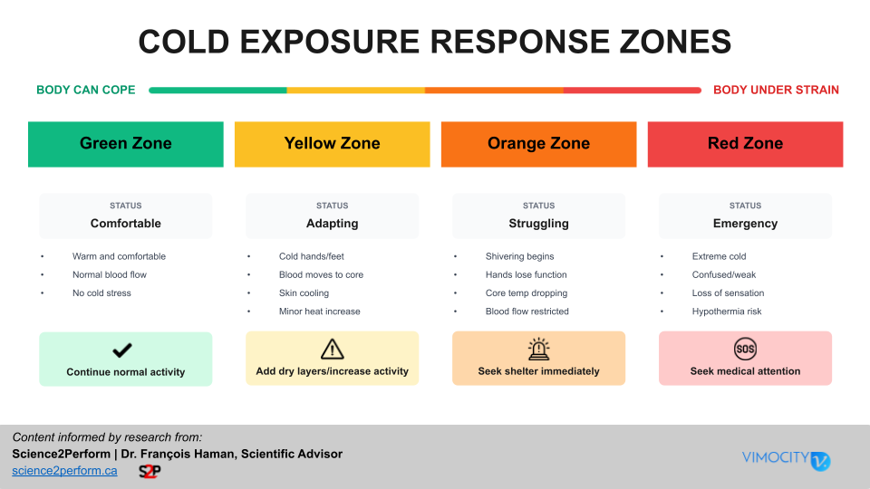 Understanding and Preventing Cold-Related Incidents 1_2026 _ Live Event Slides (1)-1
